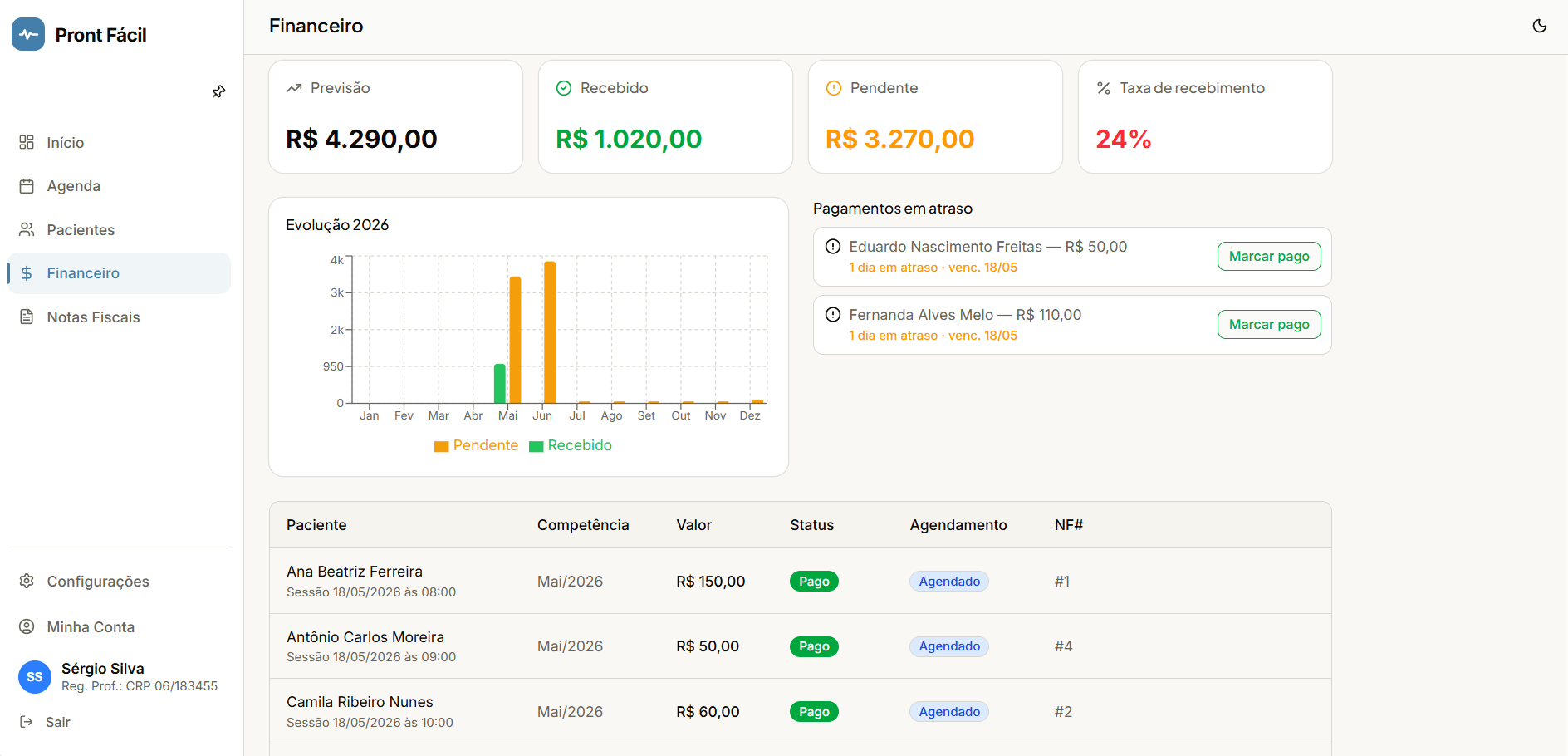 Controle financeiro com recebimentos e pagamentos em atraso